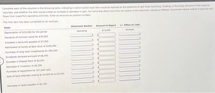  fows from (used for) operating octivites. Enter all amounts as positive