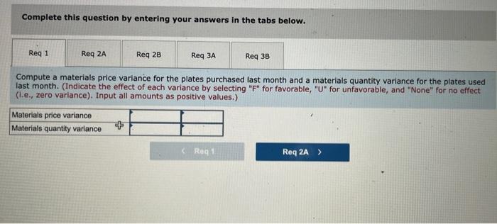 Is concerned about the costs for tests in the hospital's lab. Charges