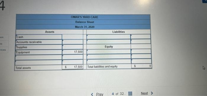 of operations: a. Ali Omar invested $4,800 cash and $17.500 of equipment