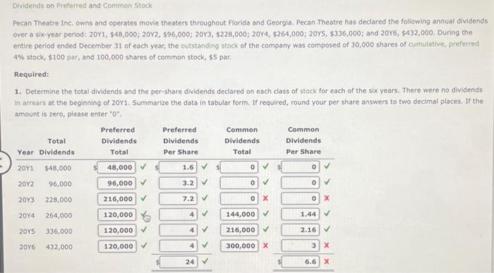 please answer where there are red X's Dividends on Preferred and Common