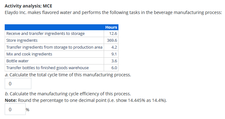 Activity analysis; MCE Elaydo Inc. makes flavored water and performs the