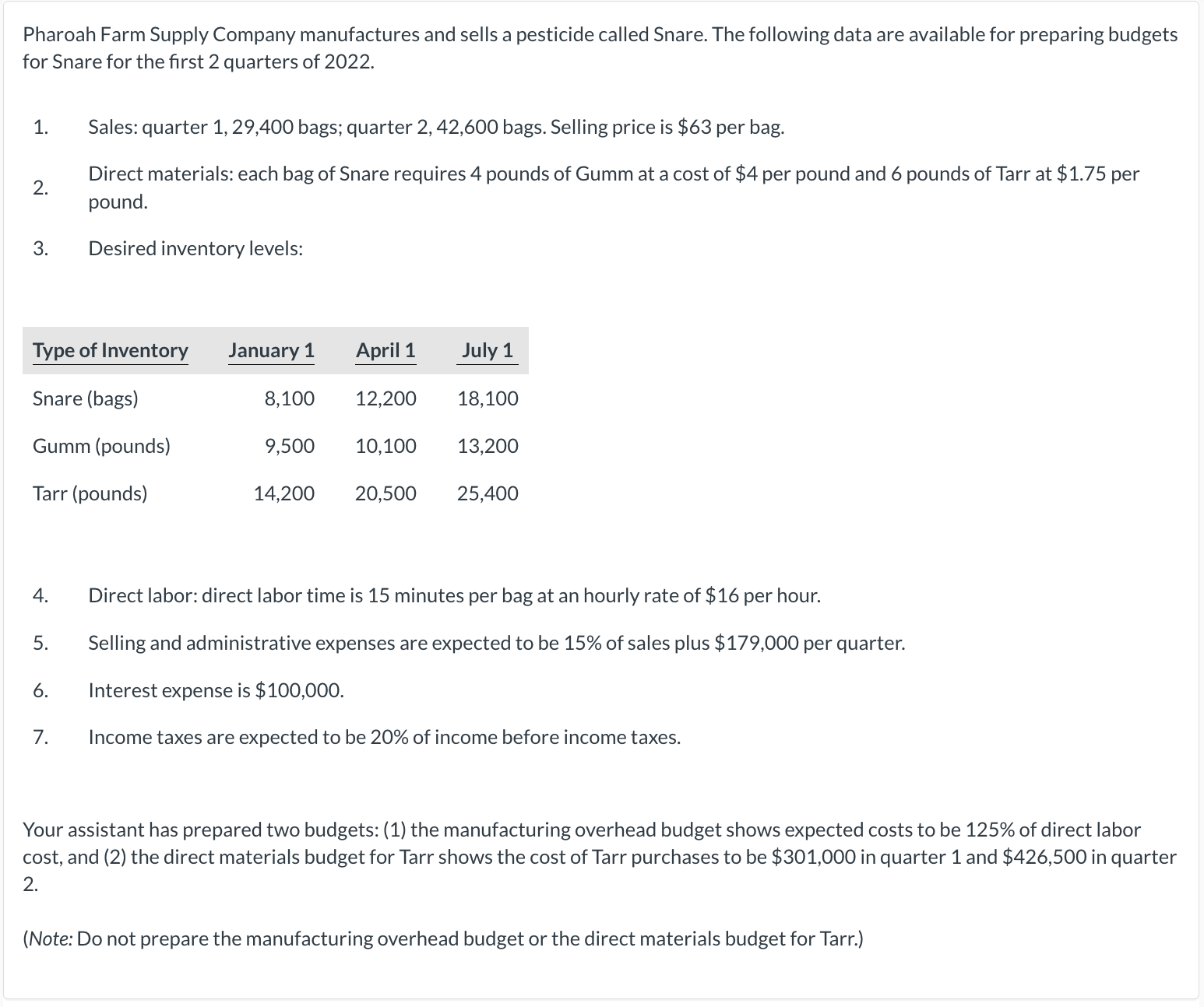  Prepare the direct labor budget. (Enter Direct labor time per unit