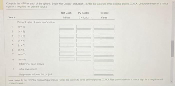 table.) Gaynor expects the following net cash inflows from the two options: