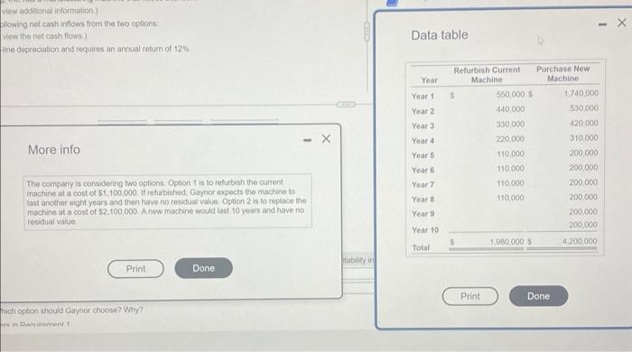 the icon to view Future Value of $1 table.) Gaynor uses 5