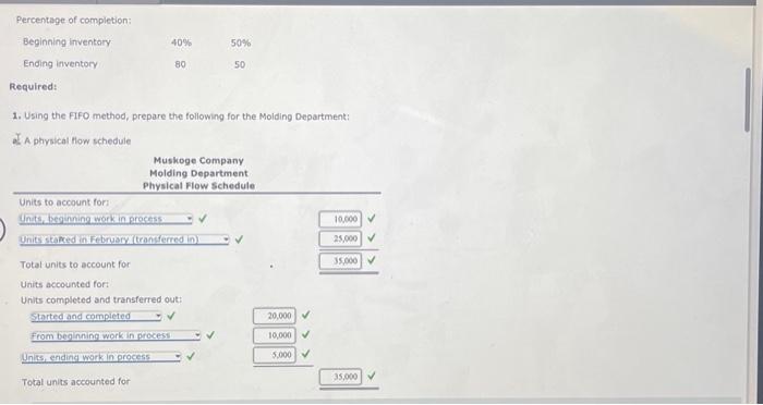 A physical flow schedule b. An equivalent units calculation c. Calculation of