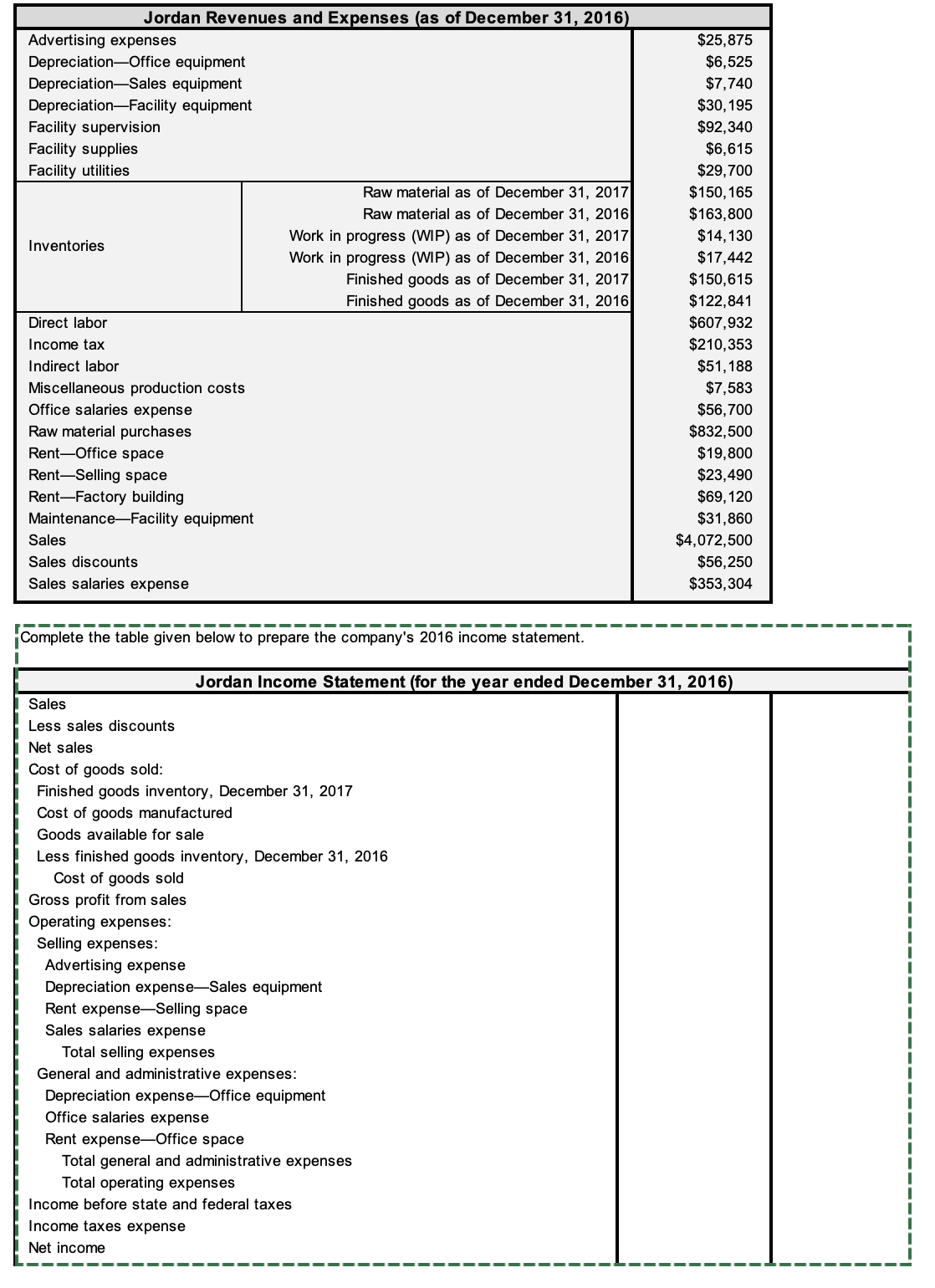  Complete the table given below to prepare the company's 2016 income