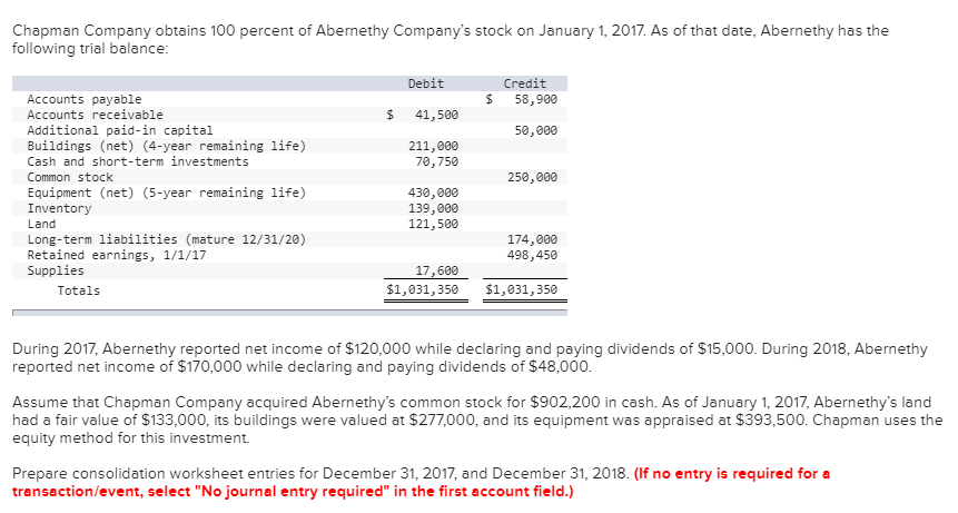 * Prepare entry A to recognize allocations attributed to fair value