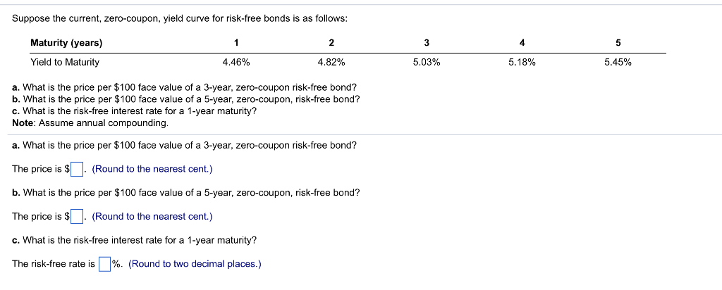 Please solve this question! Suppose the current, zero-coupon, yield curve for risk-free