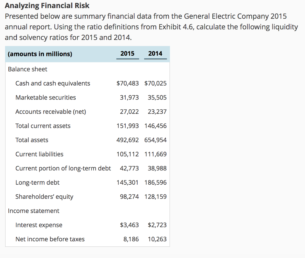  Analyzing Financial Risk Presented below are summary financial data from the