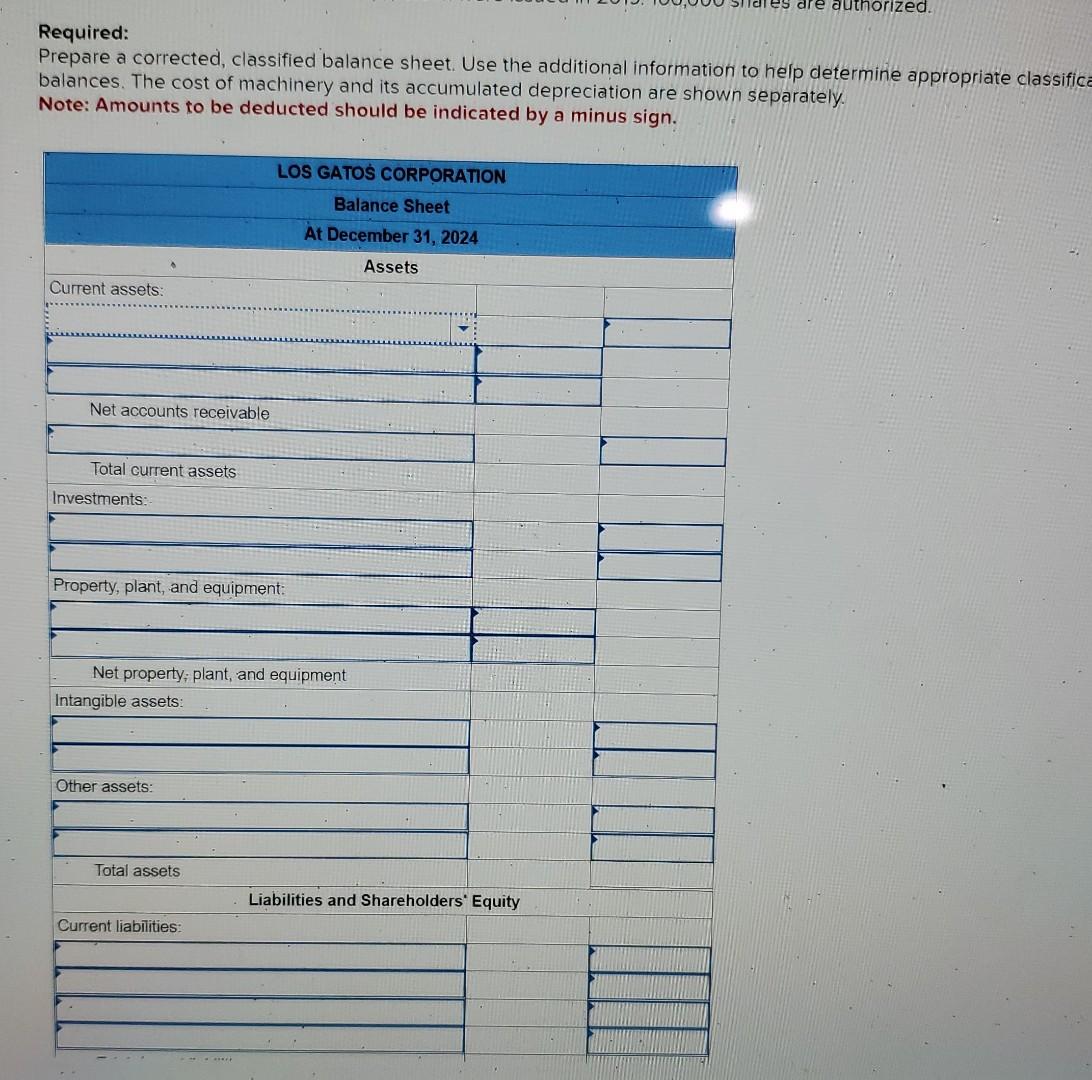 The following balance sheet for the Los Gatos Corporation was prepared by