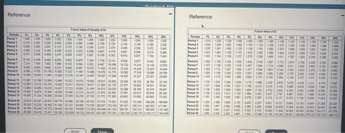 the expansion estimates.) (Cick the icon to view the present value annuity