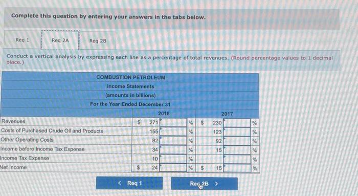 The overage price of a gallon of gas in 2018 increased $0.30