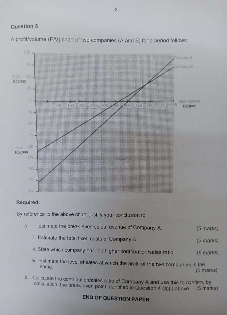 Please answer Question 5b) 8 Question 5 A profit/volume (PNV) chart