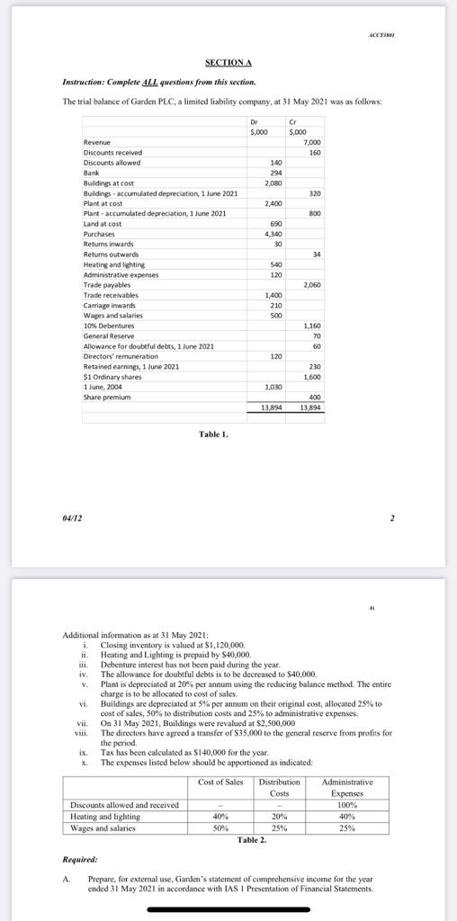  SECTIONA Instruction: Complete ALL questions from this section. The trial balance