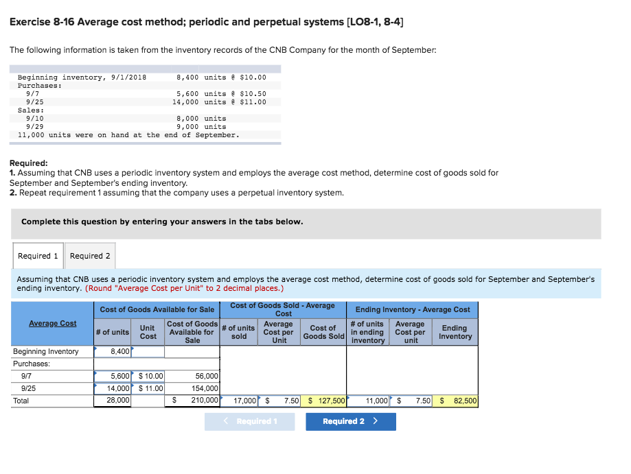 The following information is taken from the inventory records of the CNB