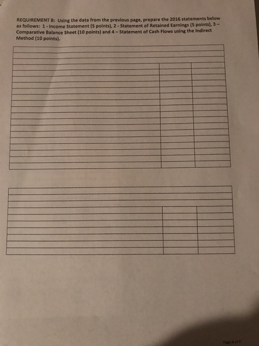 list of account balances of Kemper Supply Corporation as of December 31,2015