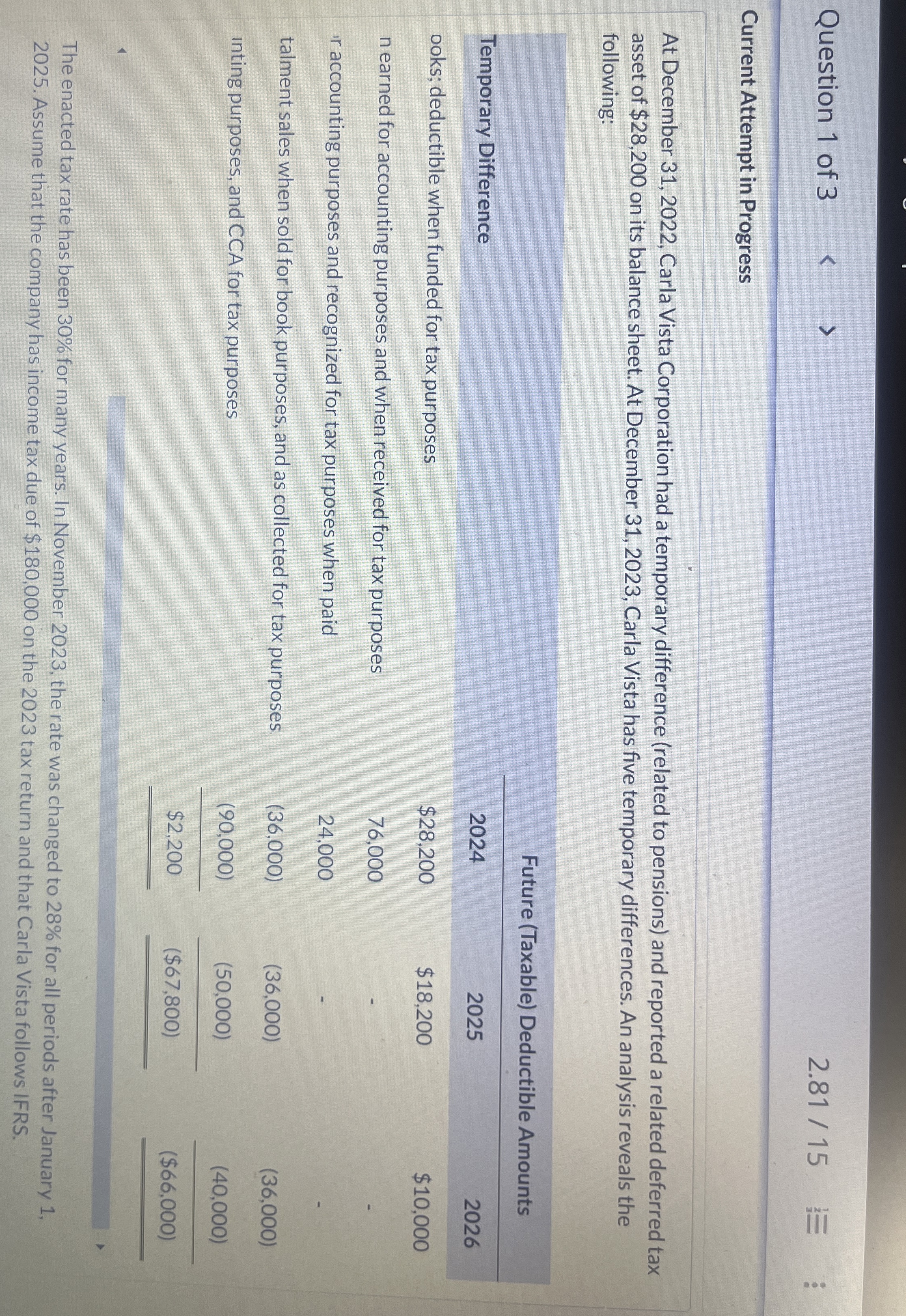  Current Attempt in Progress At December 31,2022, Carla Vista Corporation had
