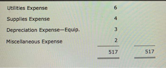 security services to business dients. Alert Security Services Co. End-of-Period Spreadsheet For