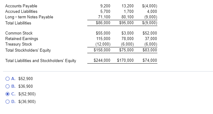  Accounts Payable Accrued Liabilities Long-term Notes Payable Total Liabilities 9,200 5,700