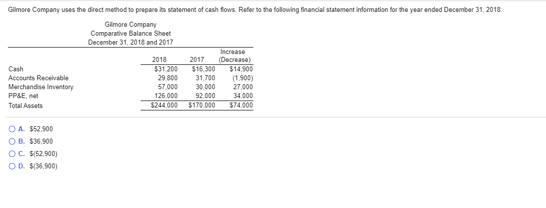 Retained Earnings Treasury Stock Total Stockholders' Equity $55,000 115,000 (12,000) $158,000 $3,000
