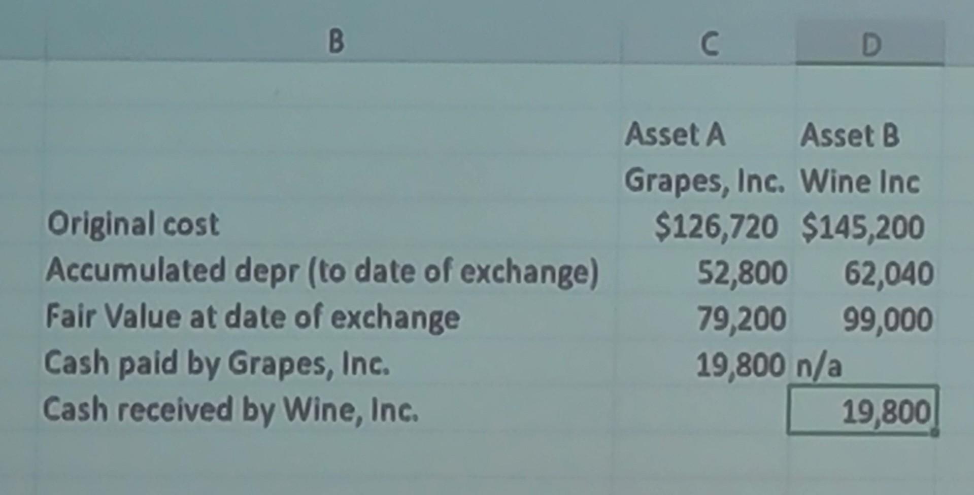  On August 1, Hyde, Inc. exchanged productive assets with Wiggins, Inc.
