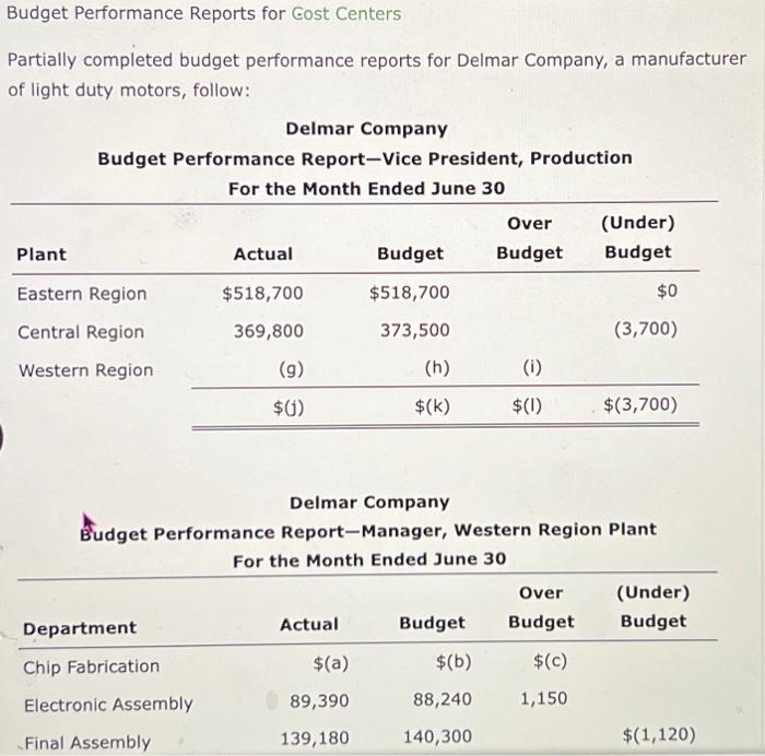  Budget Performance Reports for Gost Centers Partially completed budget performance reports
