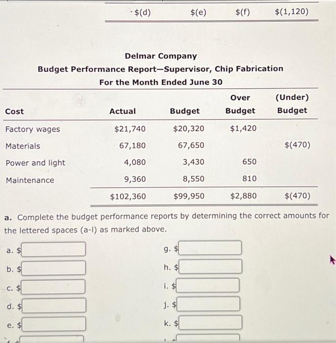 for Delmar Company, a manufacturer of light duty motors, follow: Delmar Company