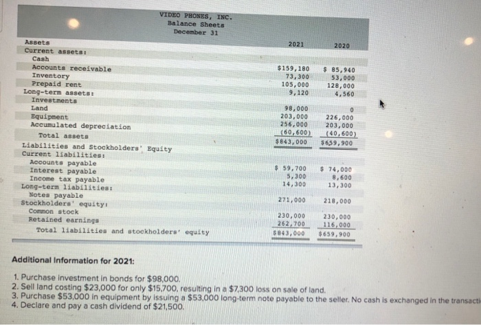 ne statement, balance sheets, and additional information for Video Phones, Inc., are