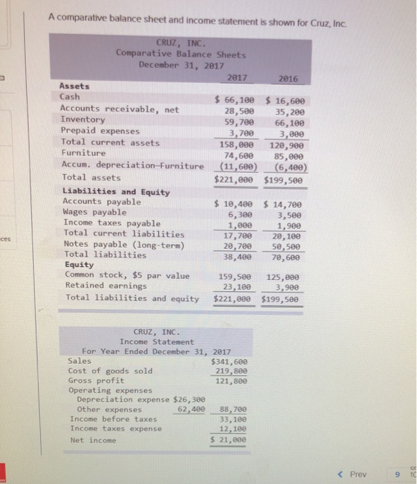  A comparative balance sheet and income statement is shown for Cruz,