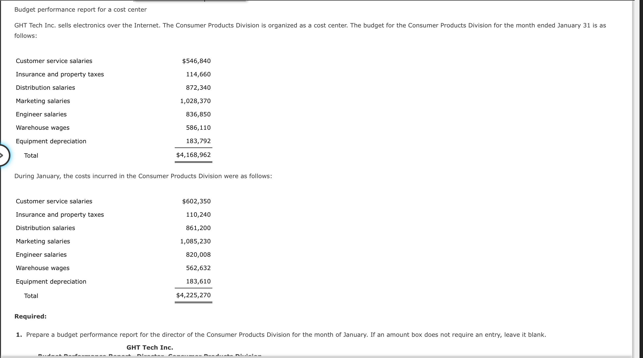 Budget performance report for a cost center follows: \table[[Customer service salaries,$546,840How