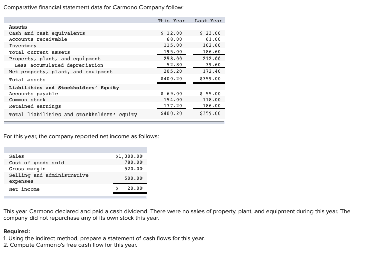  Comparative financial statement data for Carmono Company follow: This Year Last
