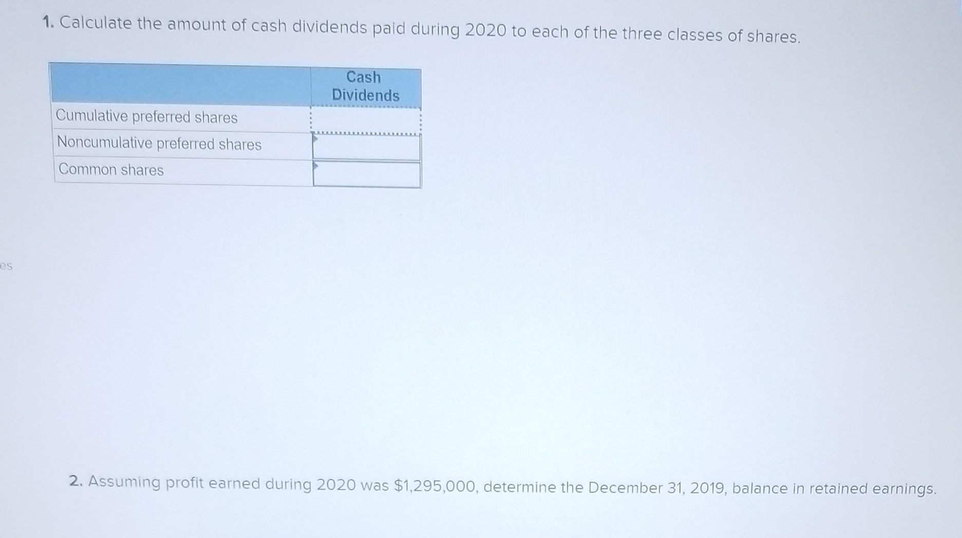 Retained earnings Total equity Balance, January 1 Issuance of shares Dividends Balance,
