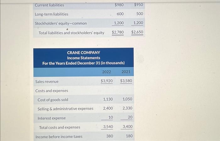 600 & 500 \\ Stockholders' equity-common & 1,200 & 1,200 \\ \multicolumn{1}{c}{