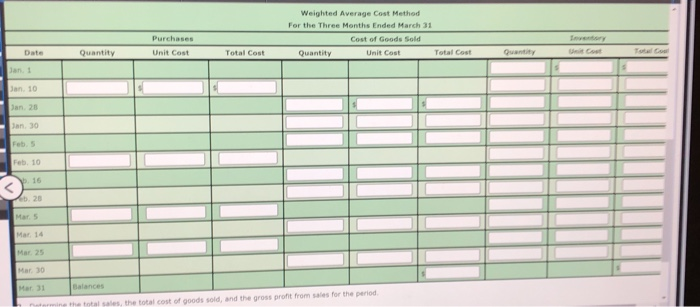 The beginning inventory for Midnight Supples and data on purchases and sales
