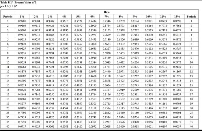 line. The equipment is expected to cost $338,640 and to have a