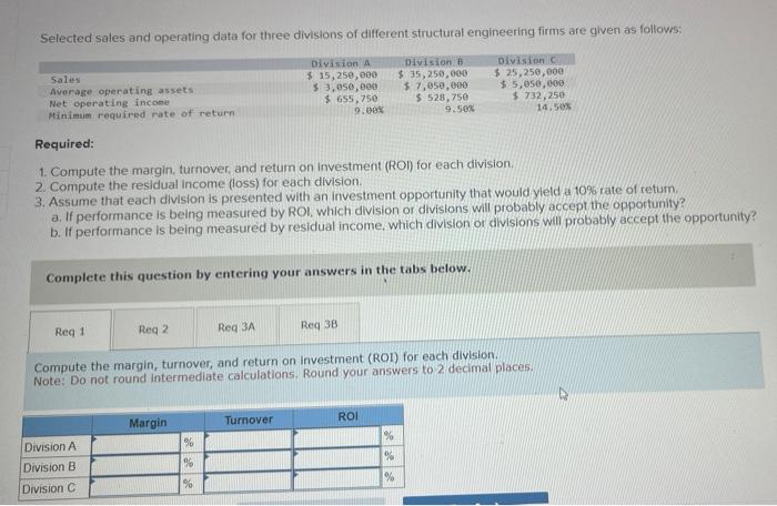 please answer Selected sales and operating data for three divisions of different