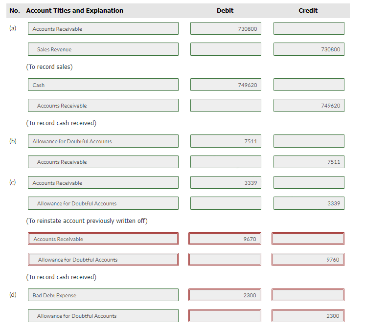 Receivable and Allowance for Doubtful Accounts. Ending balance in Accounts Receivable $
