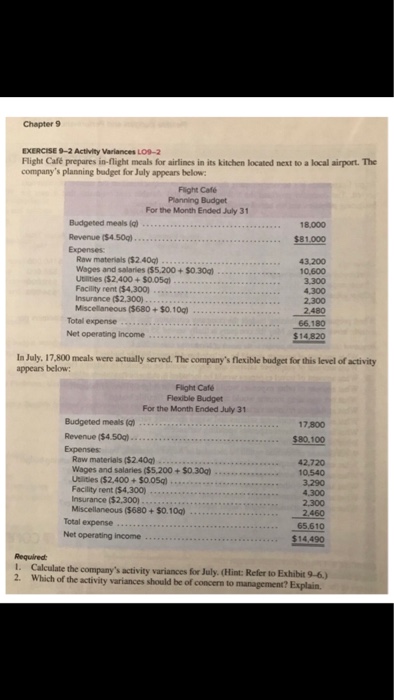  Chapter 9 EXERCISE 9-2 Activity Variances LO9-2 Flight Caf prepares in-flight