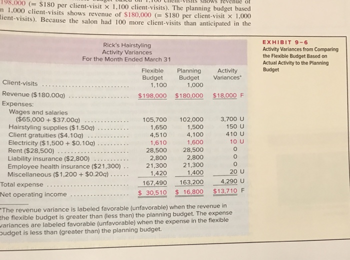 meals for airlines in its kitchen located next to a local airport.