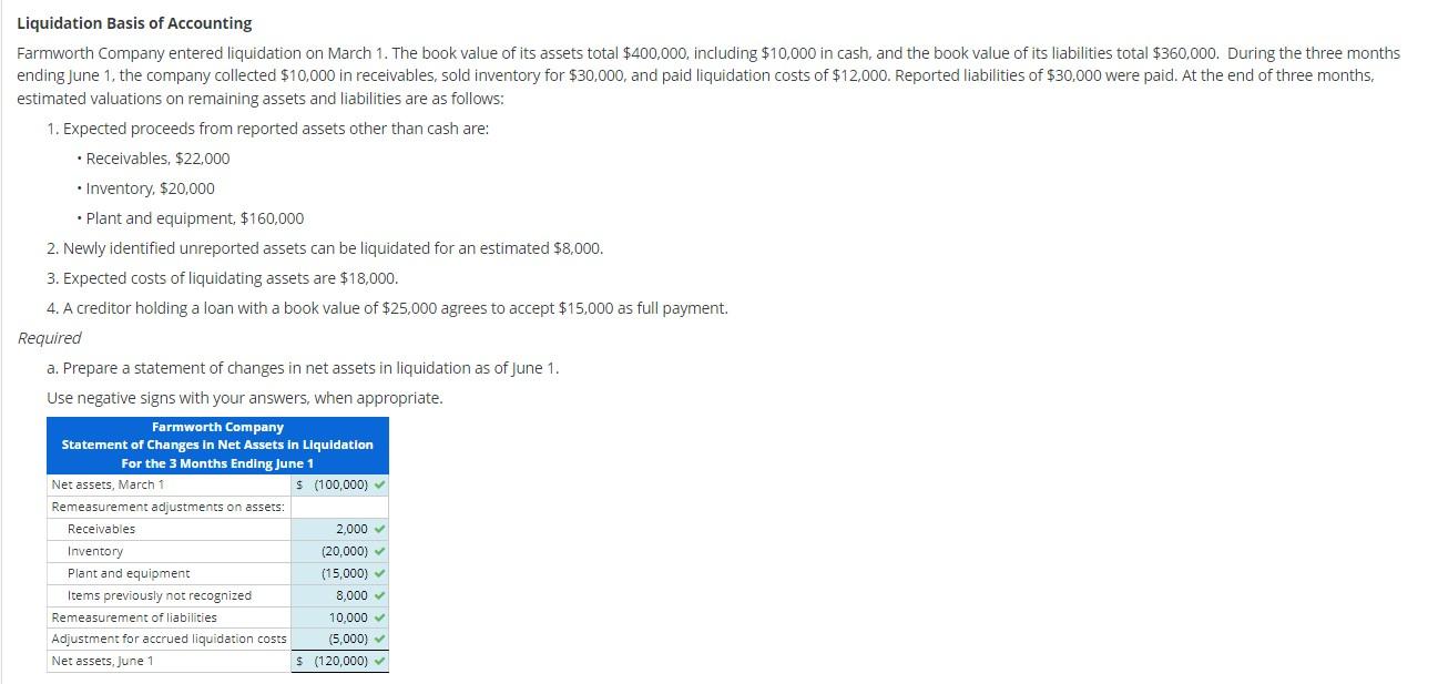 Please help with the part I got wrong (highlighted) Liquidation Basis