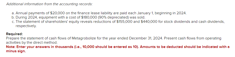 income for 2024 are given below for Metagrobolize Industries. Additional information from