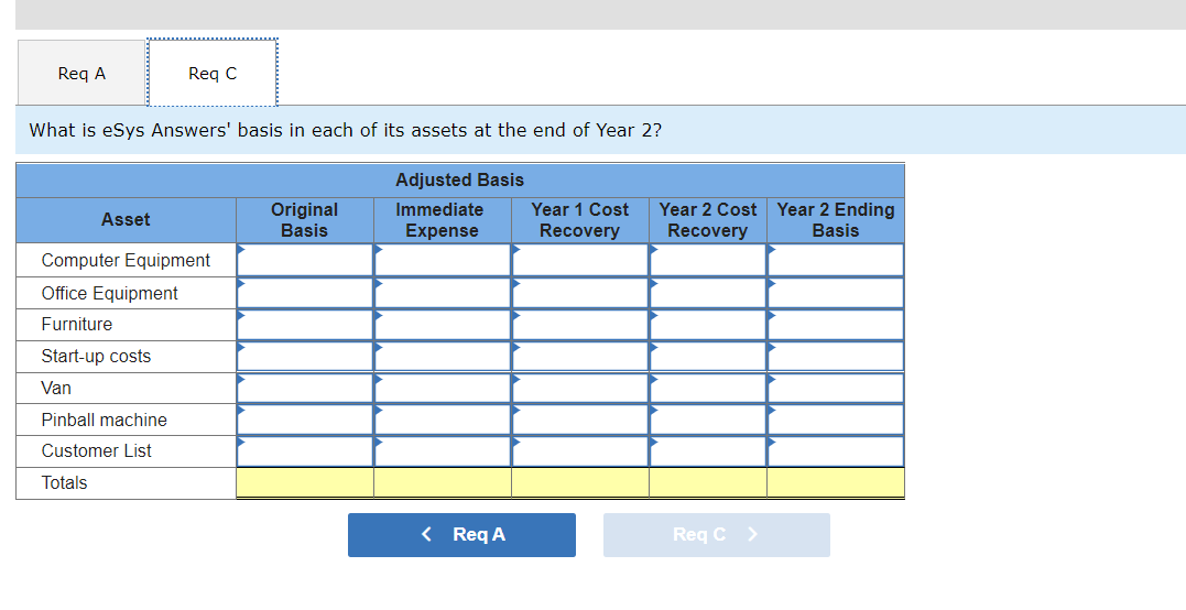 During year 1, they bought the following assets and incurred the following