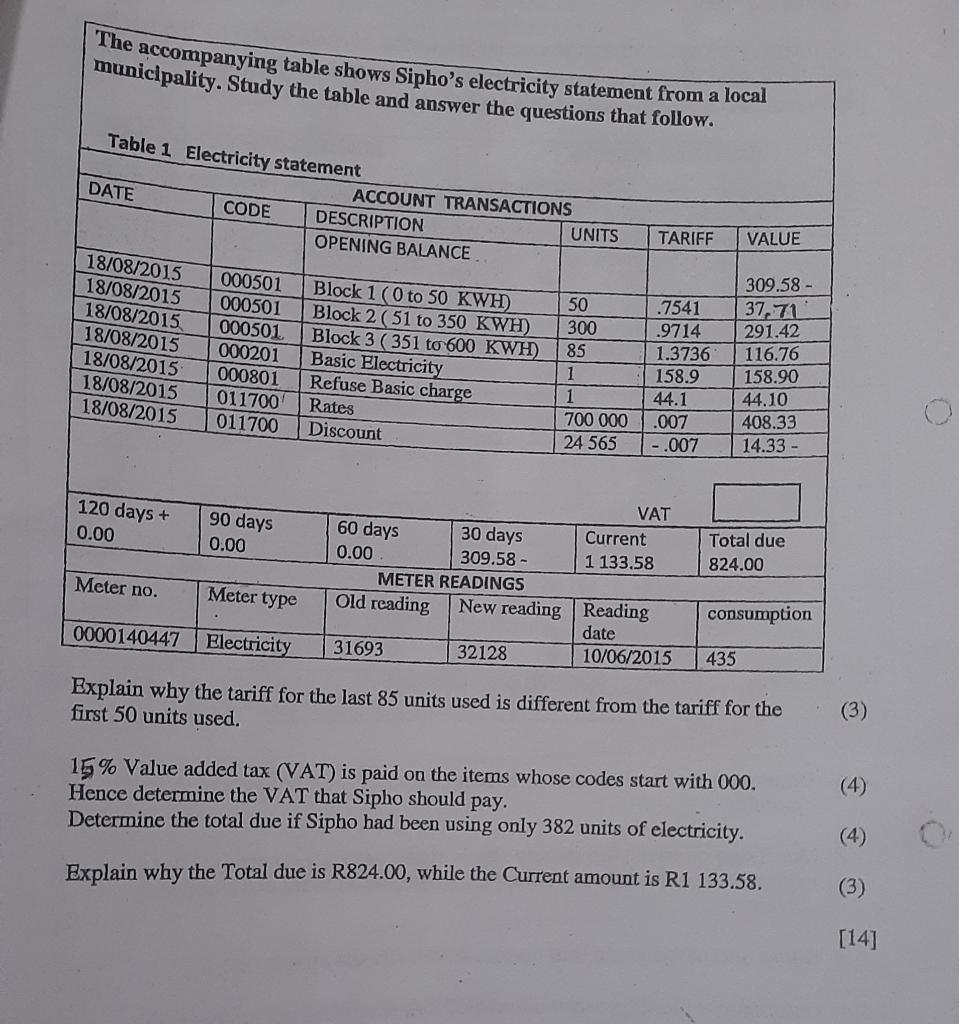 Type or paste question here The accompanying table shows Sipho's electricity statement