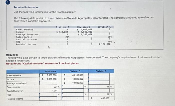 please help asap Required information Use the following information for the Problems