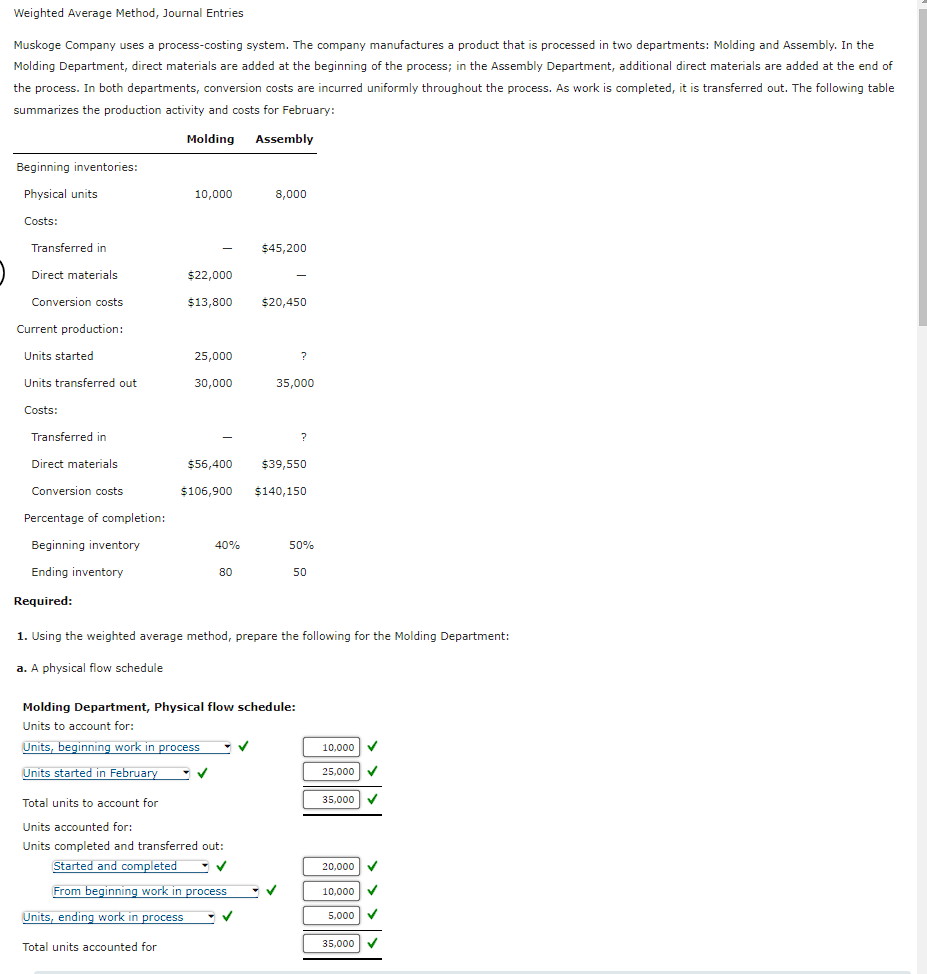  Weighted Average Method, Journal Entries b. An equivalent units calculation c.