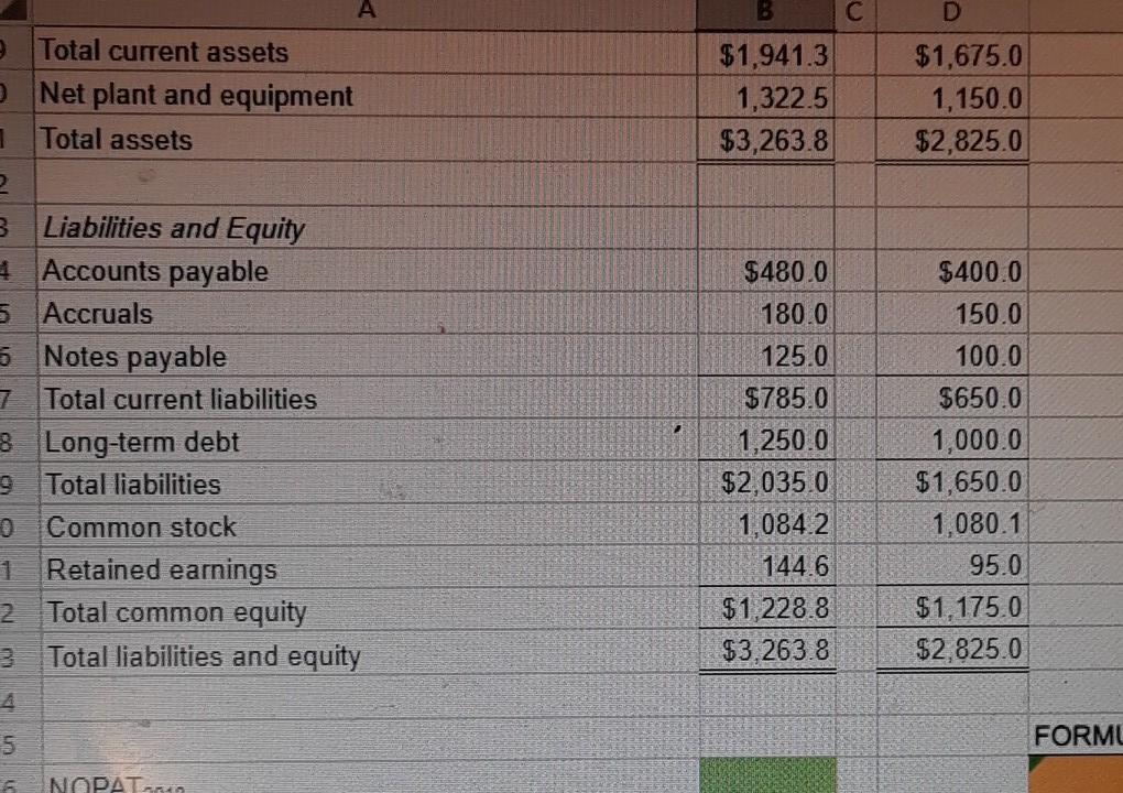 millions) 3 2018 4 Sales, ST Invest, Notes Pay. LT Debt factor