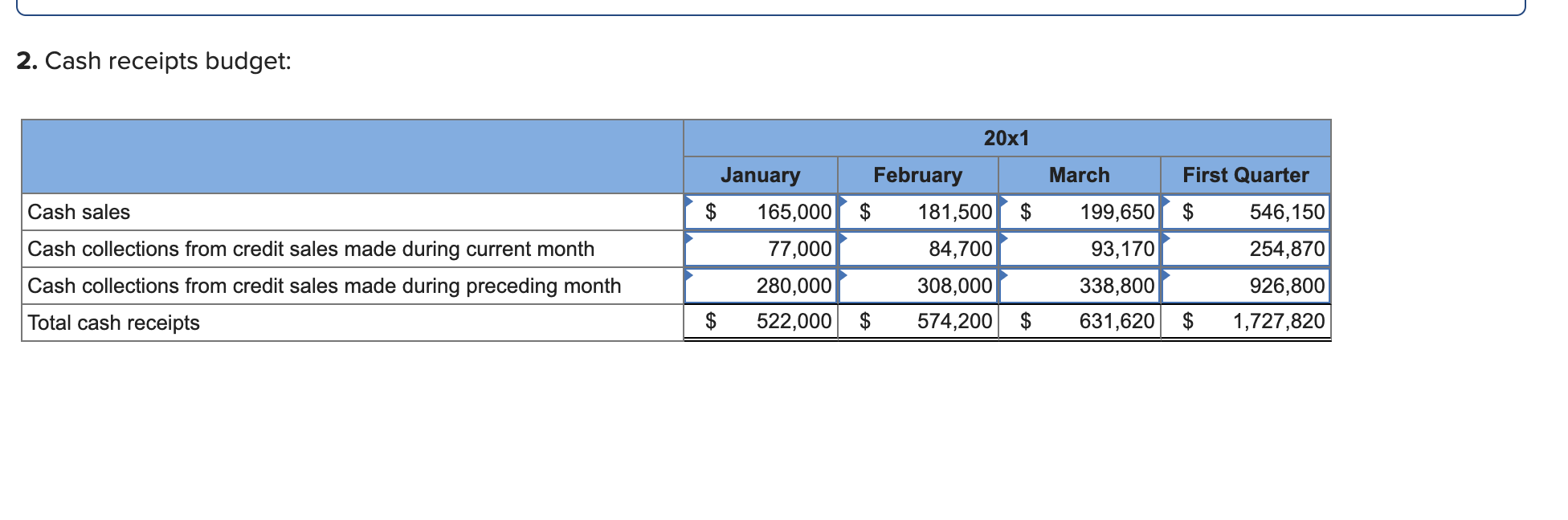 "We really need to get this new material-handling equipment in operation just