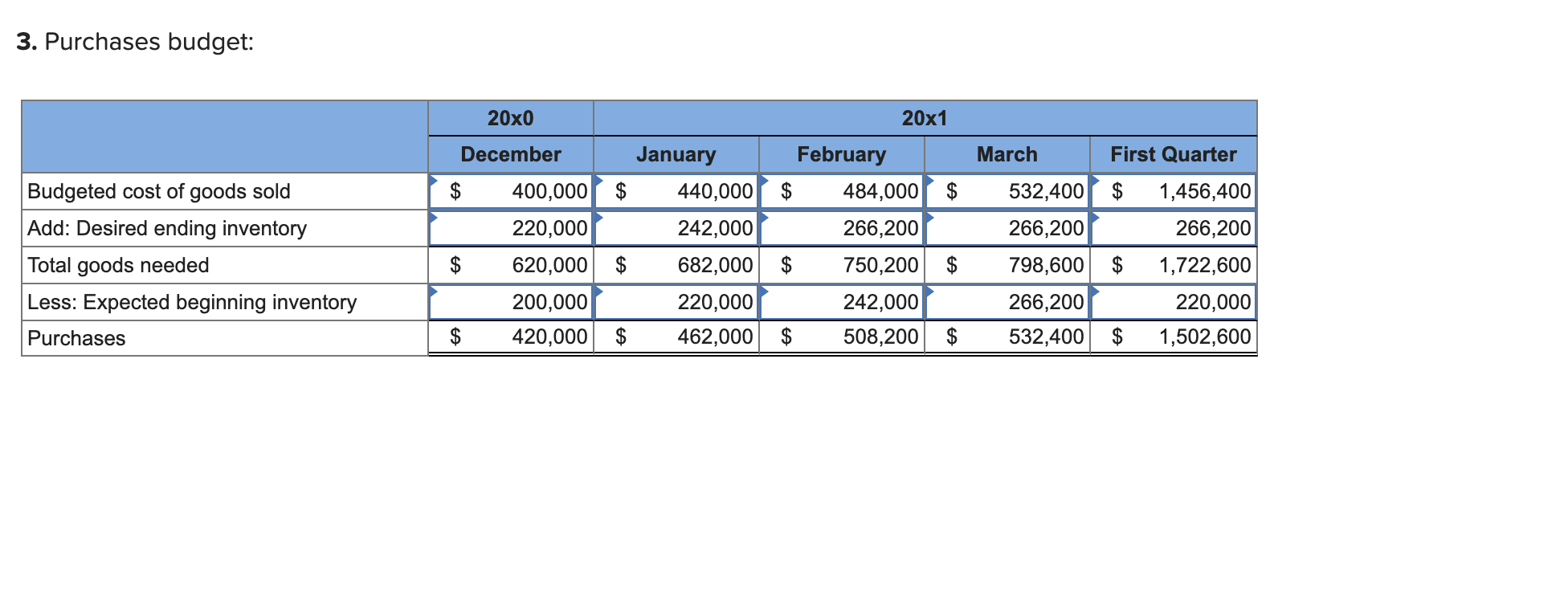 after the new year begins. I hope we can finance it largely