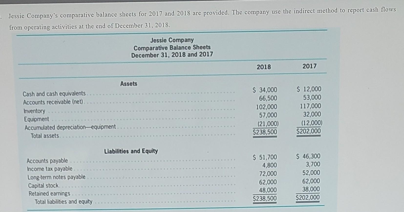  Based on the information provided, compute the following items for the