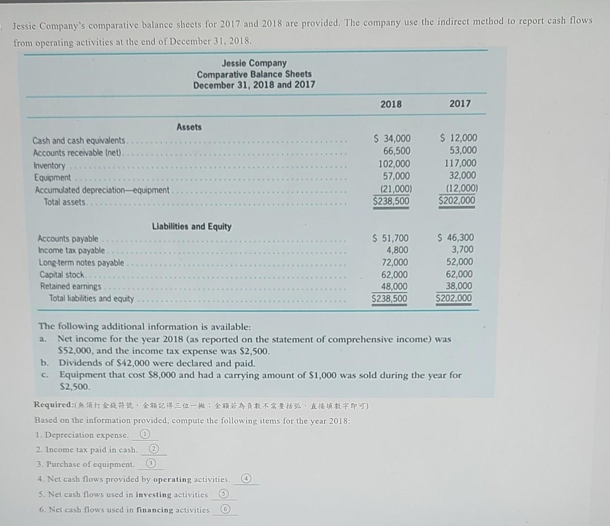 year 2018: 1. Depreciation expense. 2. Income tax paid in cash. 3.